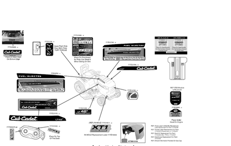 Label Map Diagram and Parts List for XT1-LT42EFI (13A9A1CS056)(2019) Cub Cadet Lawn Tractor